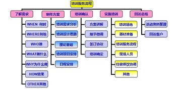 服務客戶,武漢探碩為您的企業(yè)策劃專屬戶外踏青好項目