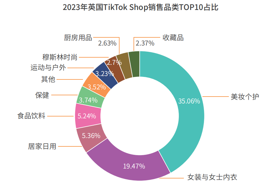 北美鞋服gmv第一的"亞馬遜爆品王",要過苦日子了